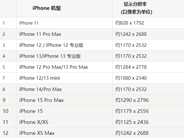 苹青河果维修分享iPhone主屏幕壁纸显得模糊怎么办