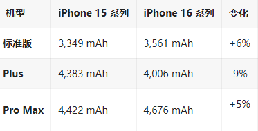 青河苹果16维修分享iPhone16/Pro系列机模再曝光