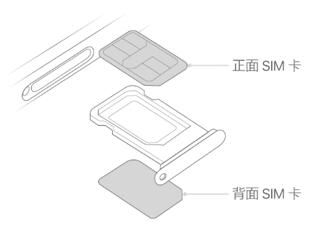 青河苹果15维修分享iPhone15出现'无SIM卡'怎么办 