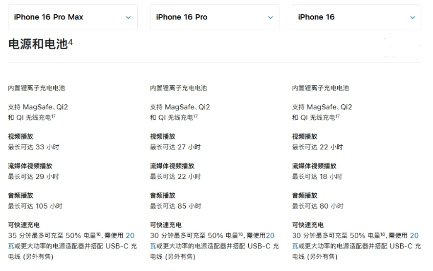 青河苹果手机维修分享 iPhone 16 目前实测充电峰值功率不超过 39W 